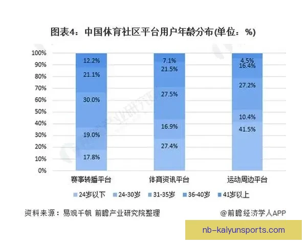 体育内容发布节奏与用户行为数据同步联动，体育用户的行为分析