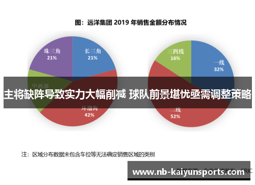 主将缺阵导致实力大幅削减 球队前景堪忧亟需调整策略